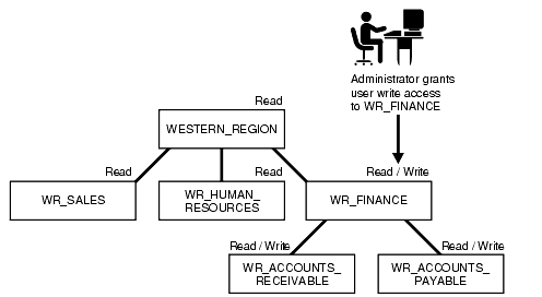 Description of Figure 3-6 follows