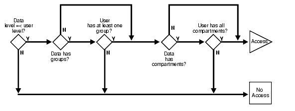 Description of Figure 3-7 follows