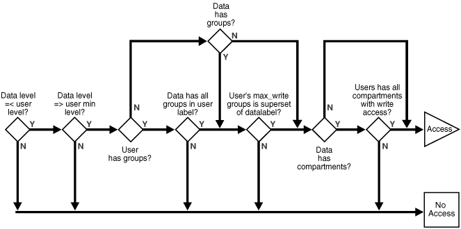 Description of Figure 15-2 follows