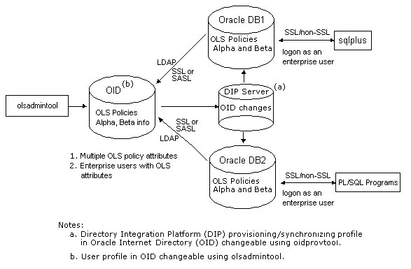 Description of Figure 6-2 follows