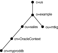 Description of Figure 3-3 follows