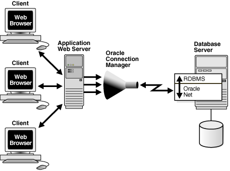 Description of Figure 1-11 follows