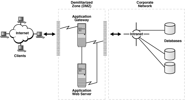 Description of Figure 1-13 follows