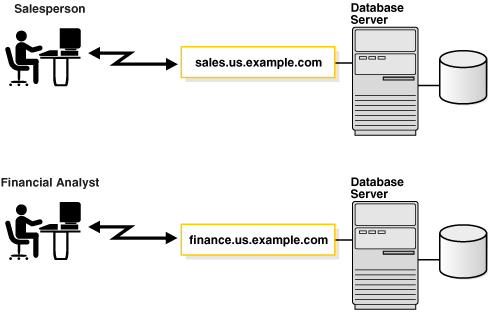 Description of Figure 2-3 follows