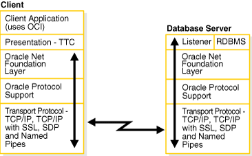 Description of Figure 5-1 follows