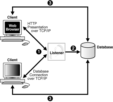 Description of Figure 5-3 follows