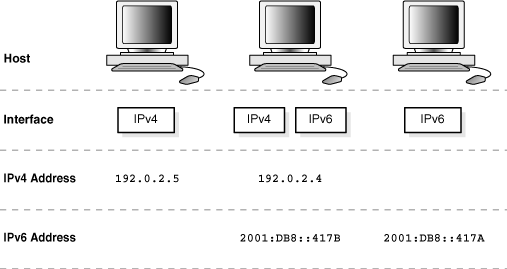 Description of Figure 4-5 follows