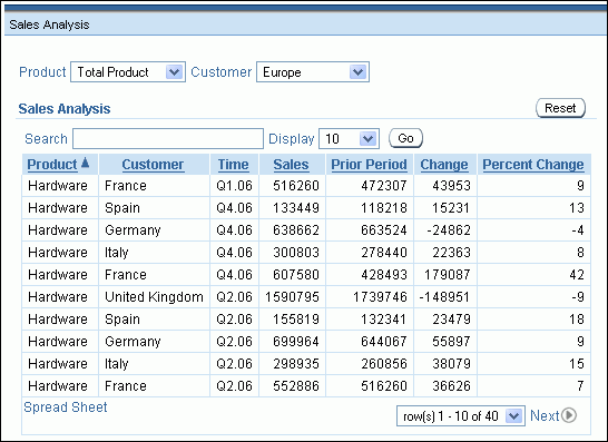 Dashboard with choice lists