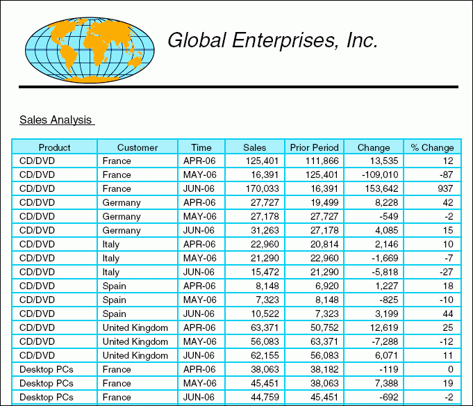 BI Publisher HTML Report