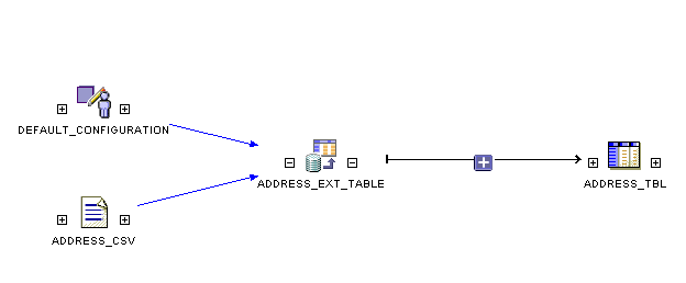 Description of Figure 7-3 follows