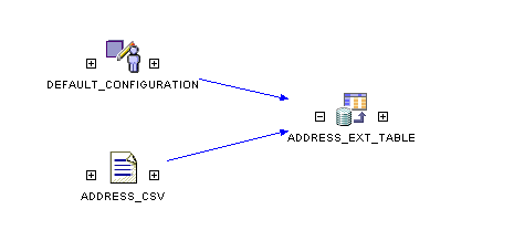 Description of Figure 7-1 follows