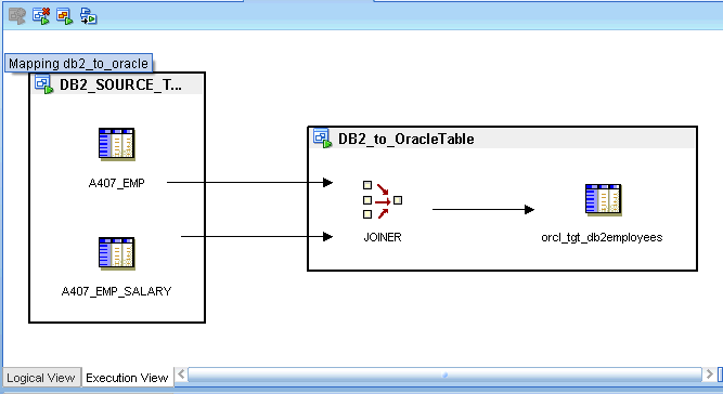 Description of Figure 12-1 follows