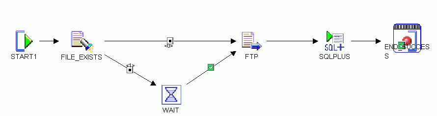 Description of Figure 7-6 follows