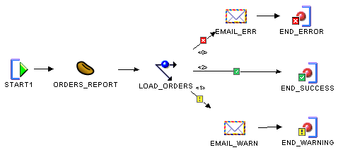 Description of Figure 27-2 follows