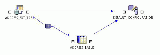 Screen capture of an impact analysis diagram