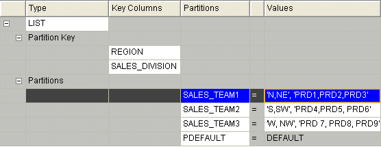 Description of Figure 2-3 follows