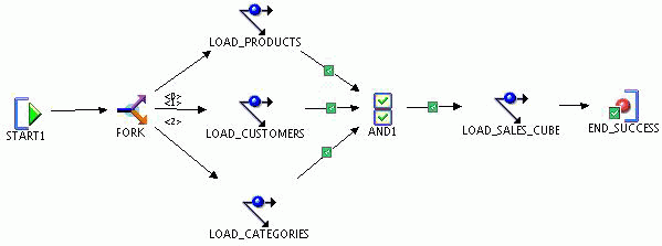 Description of Figure 8-2 follows