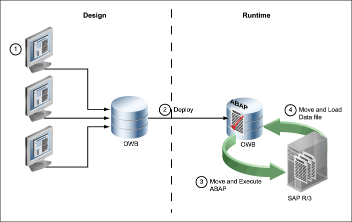 Description of Figure 7-2 follows