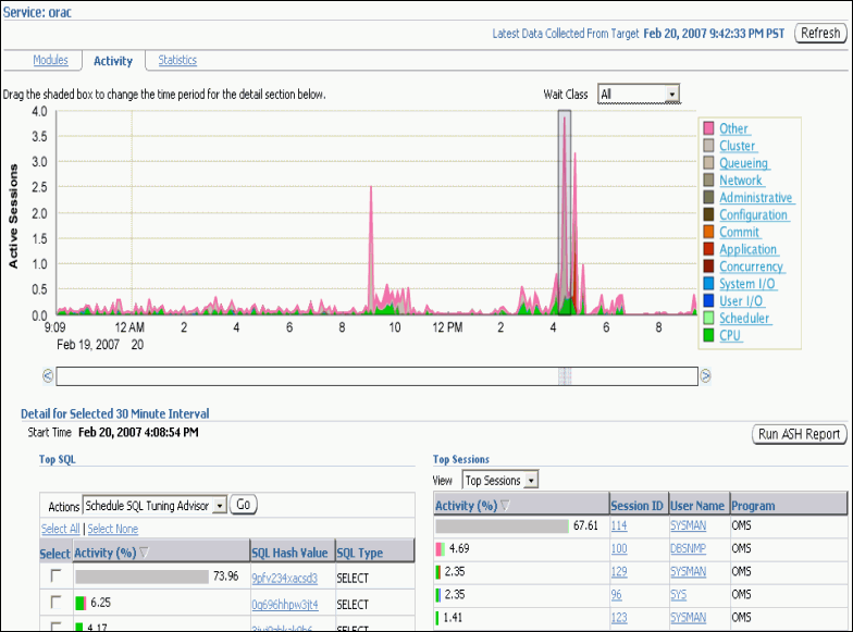 Description of addm_rac_top_service.gif follows