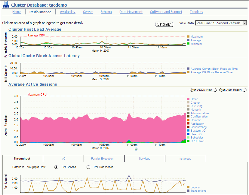 Description of cldbperf001_11g.gif follows