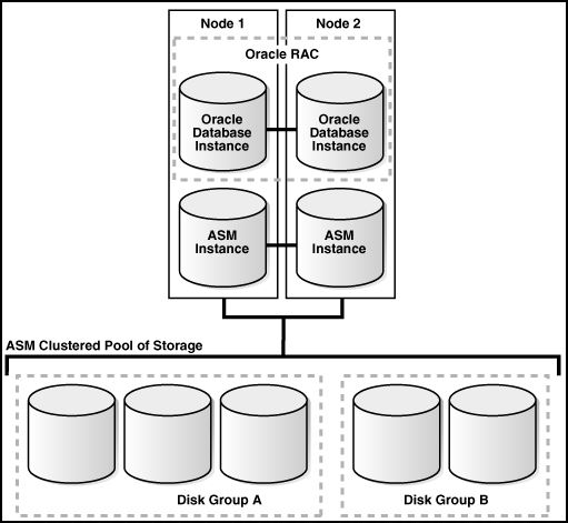 Description of Figure 1-2 follows