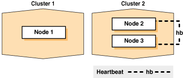 Description of Figure 5-1 follows