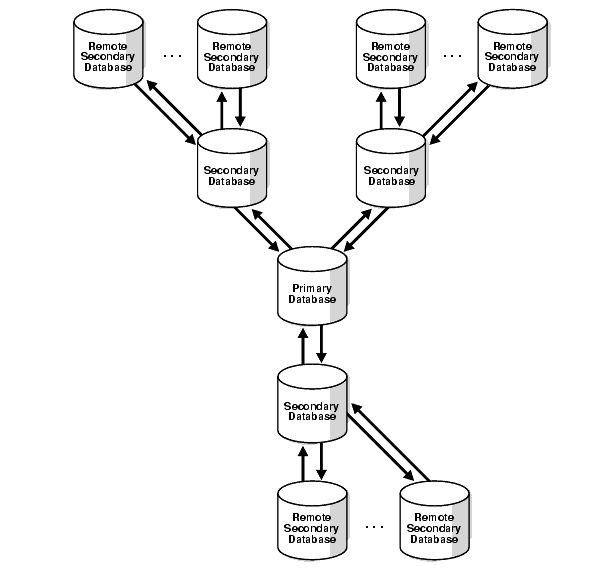 Description of Figure 10-6 follows