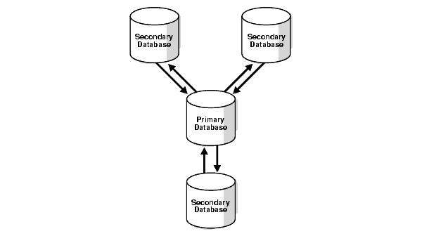 Description of Figure 10-3 follows