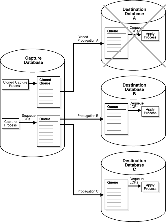 Description of Figure 12-2 follows