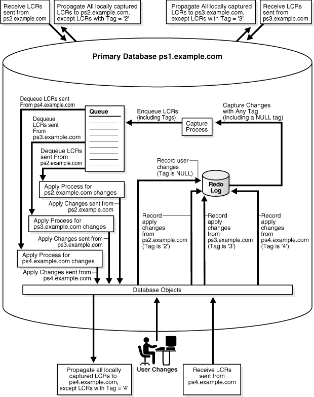 Description of Figure 10-4 follows