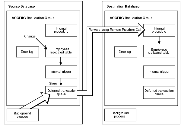 Description of Figure 2-6 follows