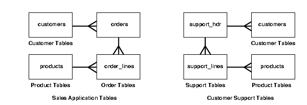 Description of Figure 4-8 follows