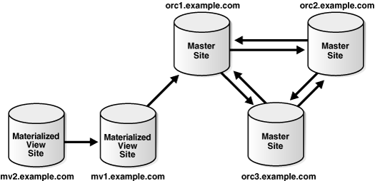 Description of Figure 3-7 follows