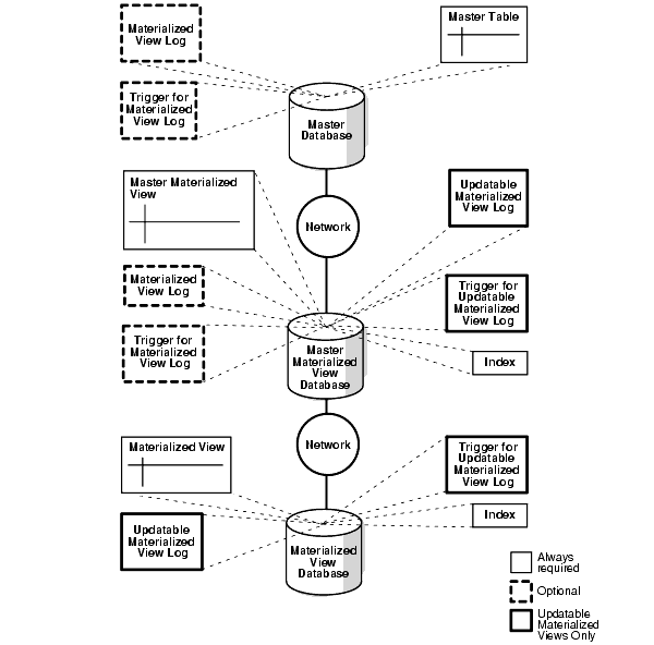 Description of Figure 3-10 follows