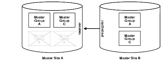 Description of Figure A-2 follows