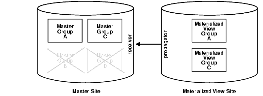 Description of Figure A-4 follows