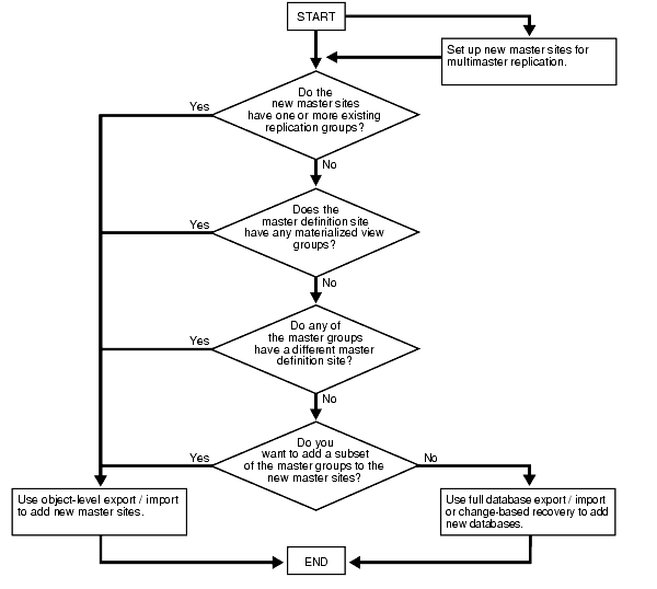 Description of Figure 7-1 follows