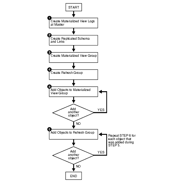 Description of Figure 5-1 follows