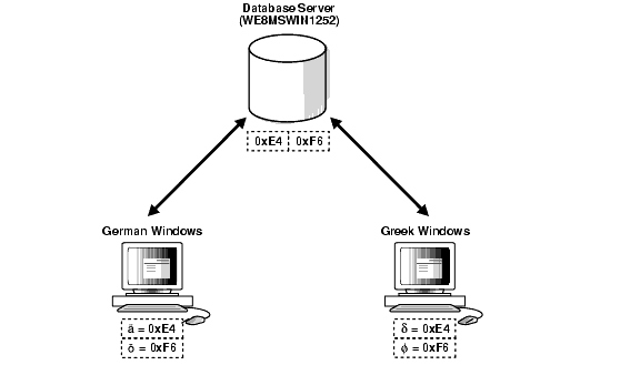 Description of Figure 11-3 follows