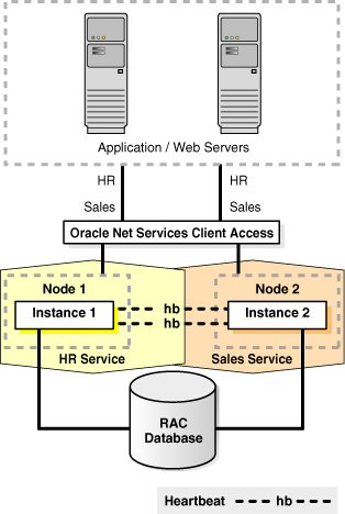 Description of Figure 13-6 follows