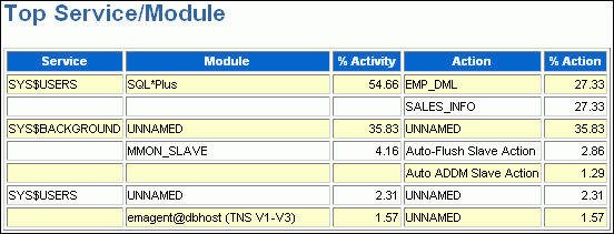 Description of Figure 7-3 follows