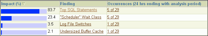 Description of perf_analysis.gif follows