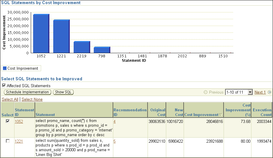 Description of sql_access_results_sql.gif follows