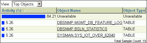 Description of Figure 4-12 follows