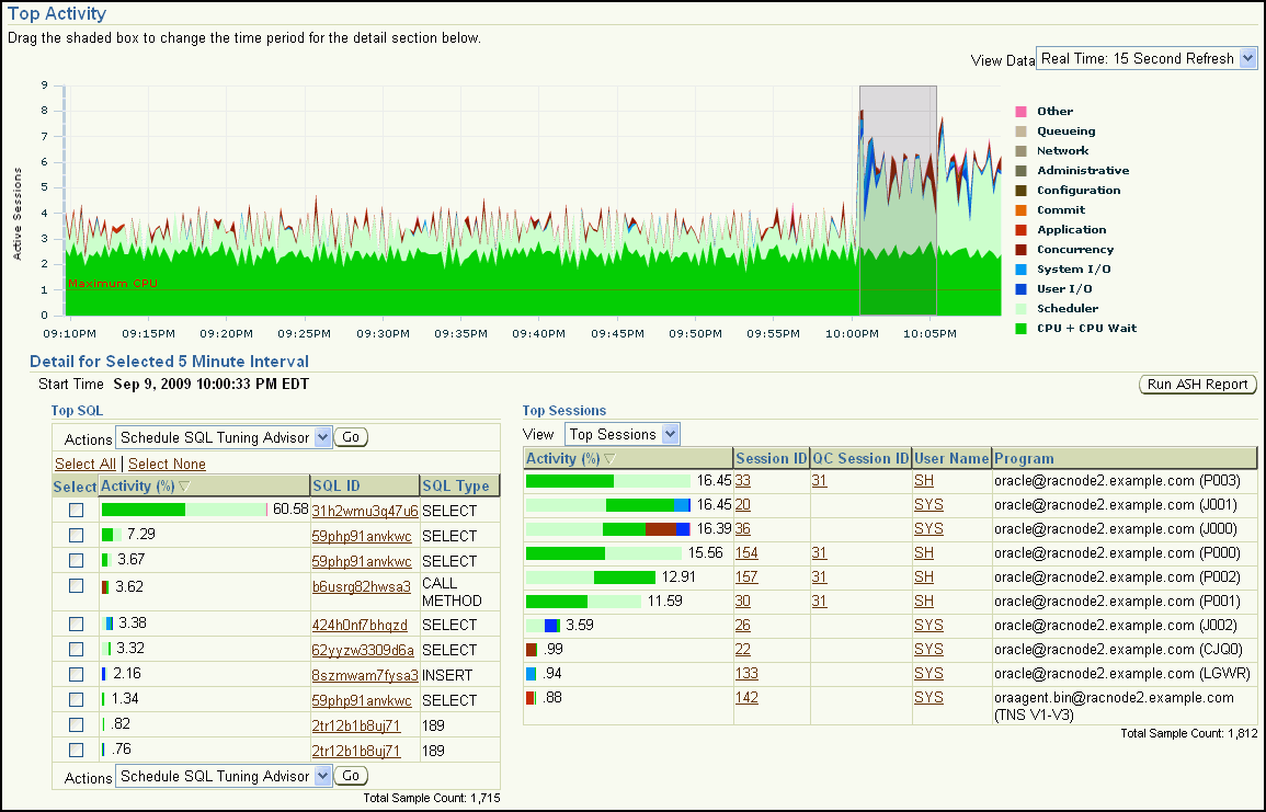 Description of top_activity_new.gif follows