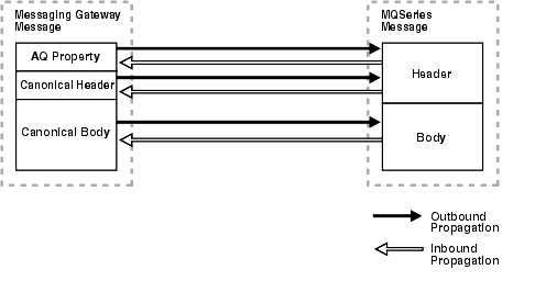 Description of Figure 20-3 follows