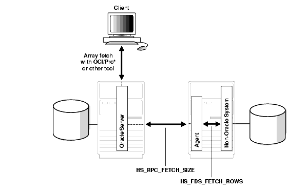 Description of Figure 4-1 follows