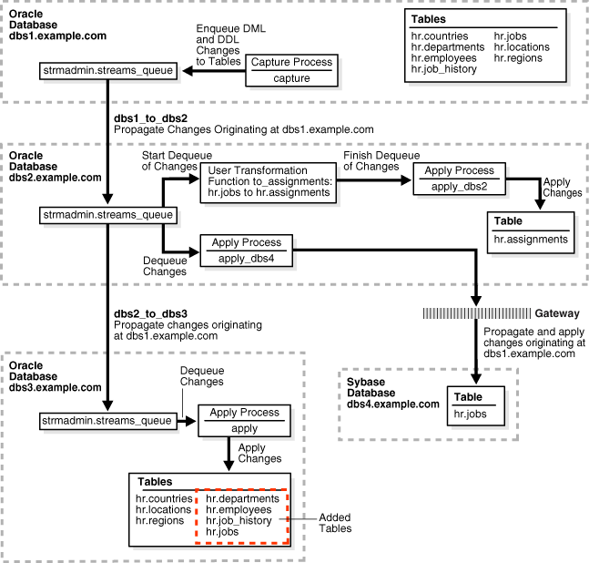 Description of Figure 2-2 follows