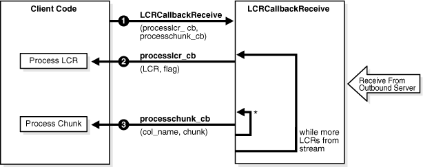 Description of Figure 11-2 follows