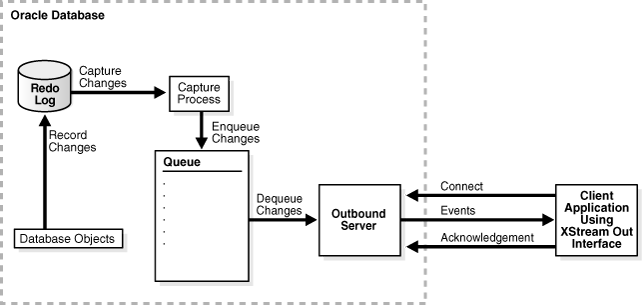 Description of Figure 2-2 follows